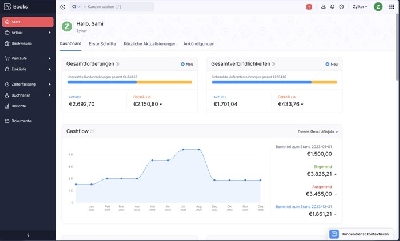 Zoho bringt Deutschland-Version seiner Cloud-basierten Finanzplattform auf den Markt