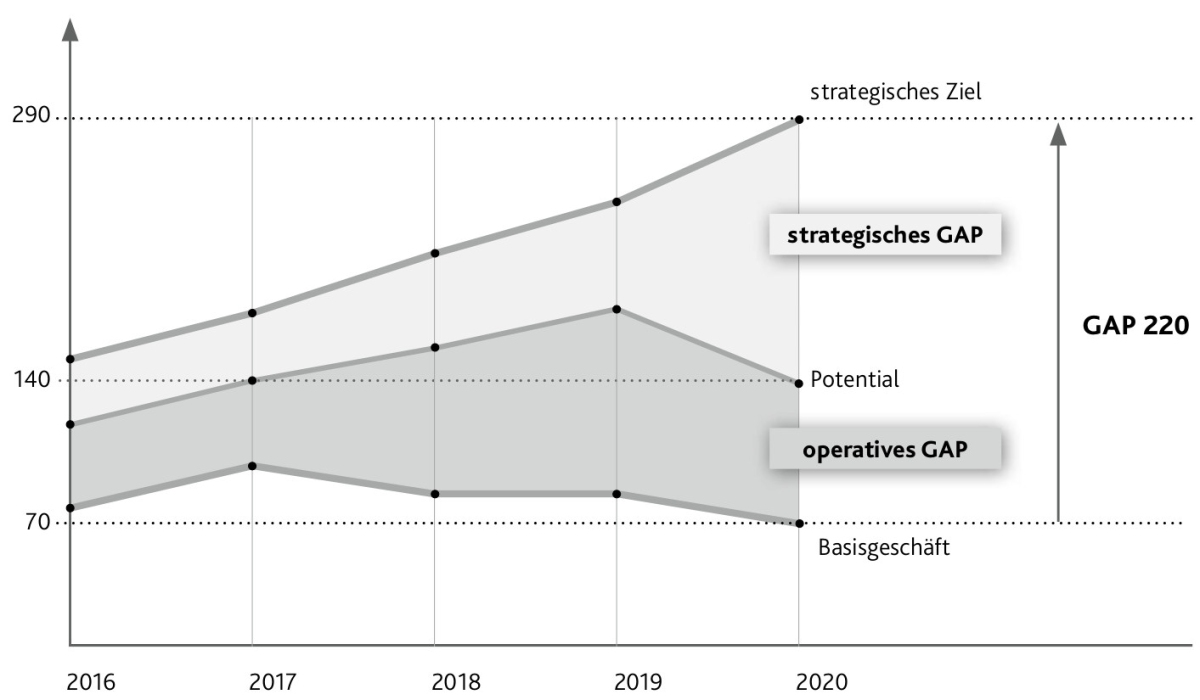 GAP-Analyse.jpg