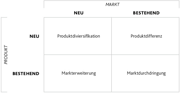 E-commerce-Produkt-Matrix.jpg