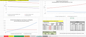Ausschnitt aus Blatt mit Kennzahlen-Graphiken