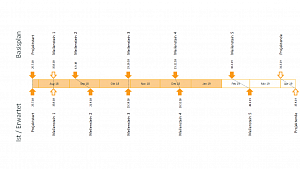 Zeitstrahl_mit_Terminvergleich