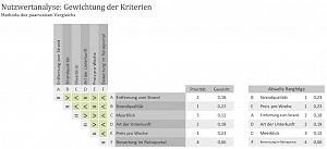 paarweiser Vergleich